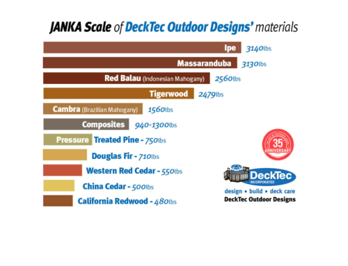 Choosing the Right Hardwood for Your Deck